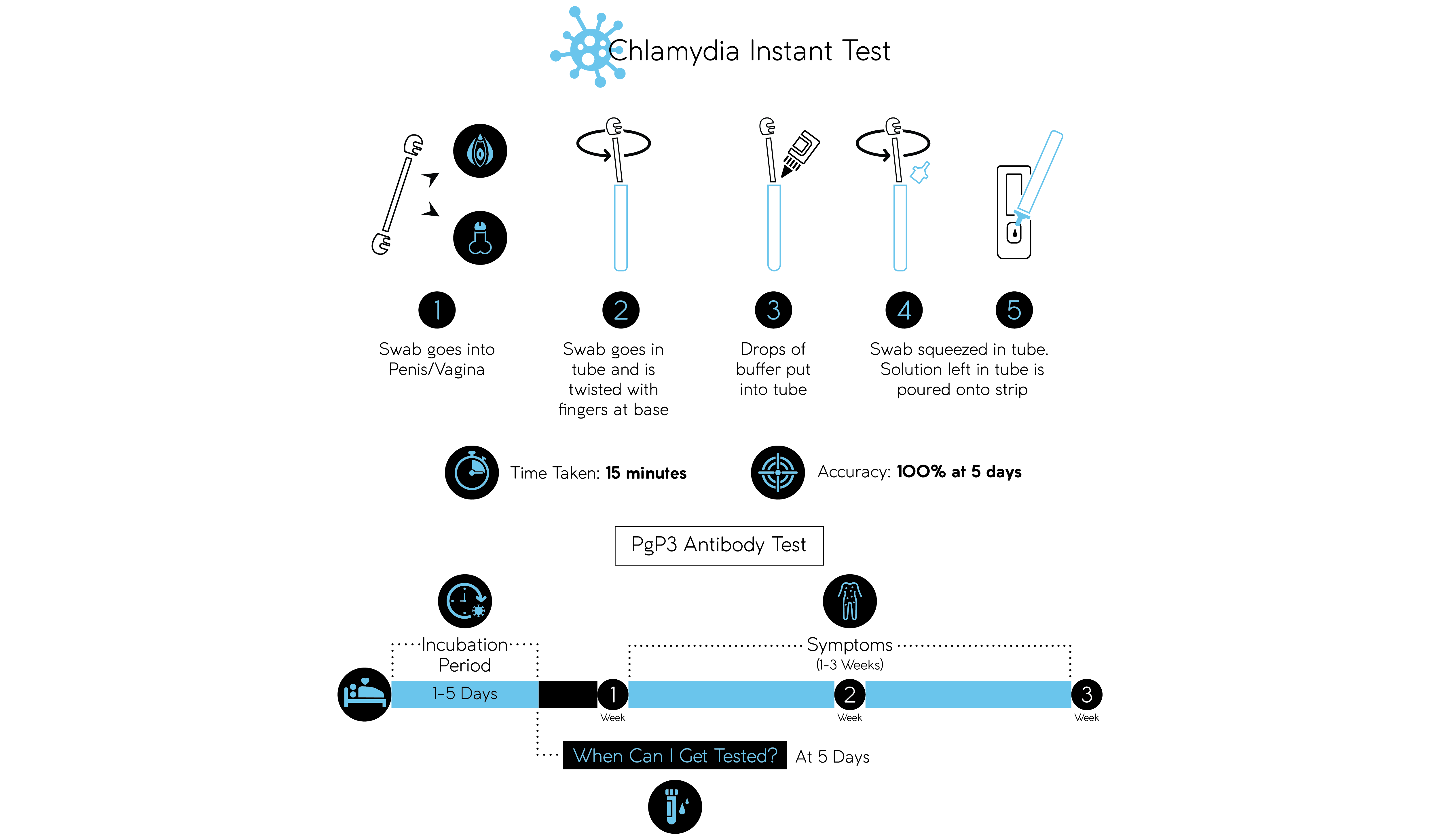 Chlamydia Instant test-01