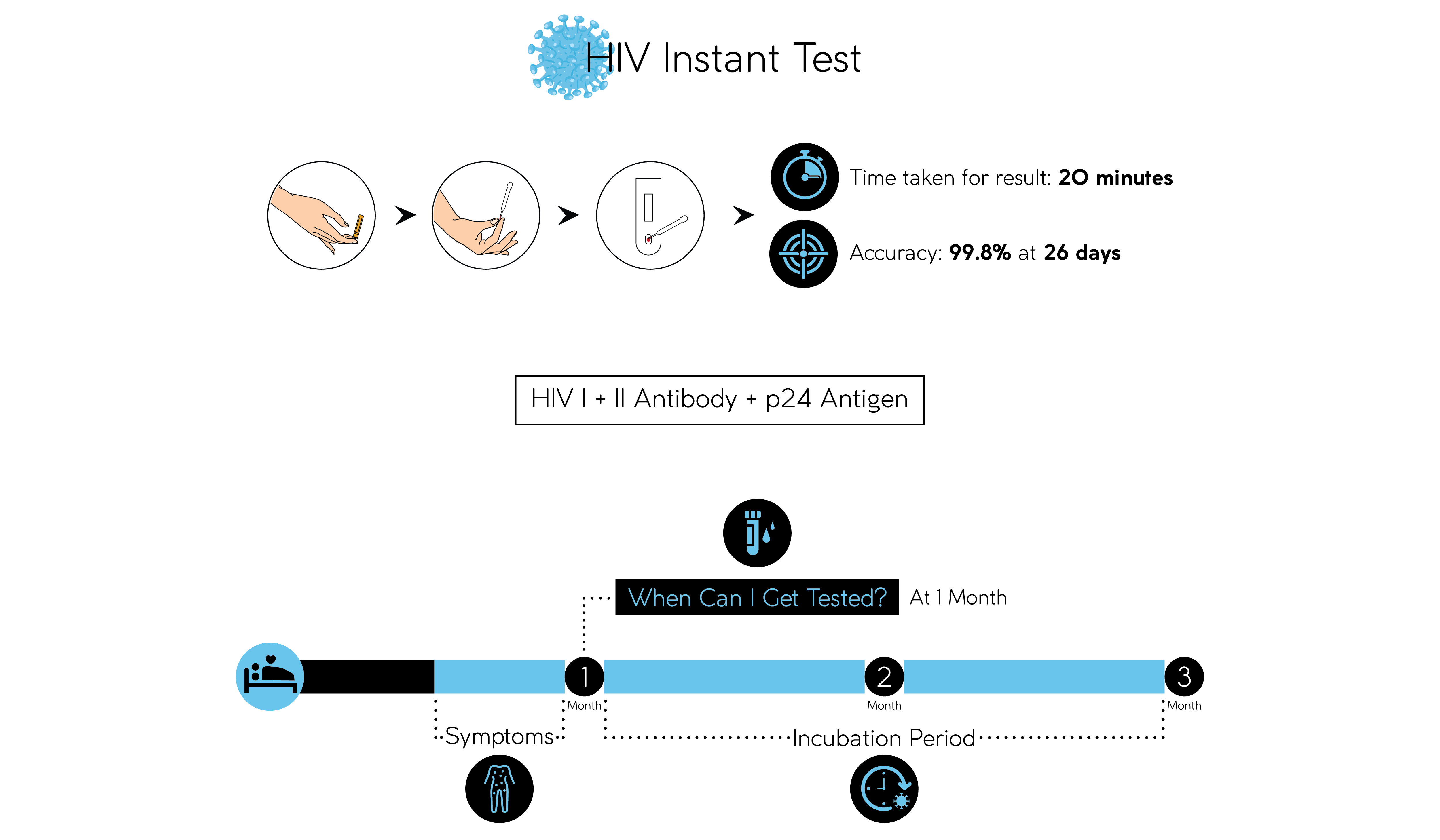 HIV Instant test-01