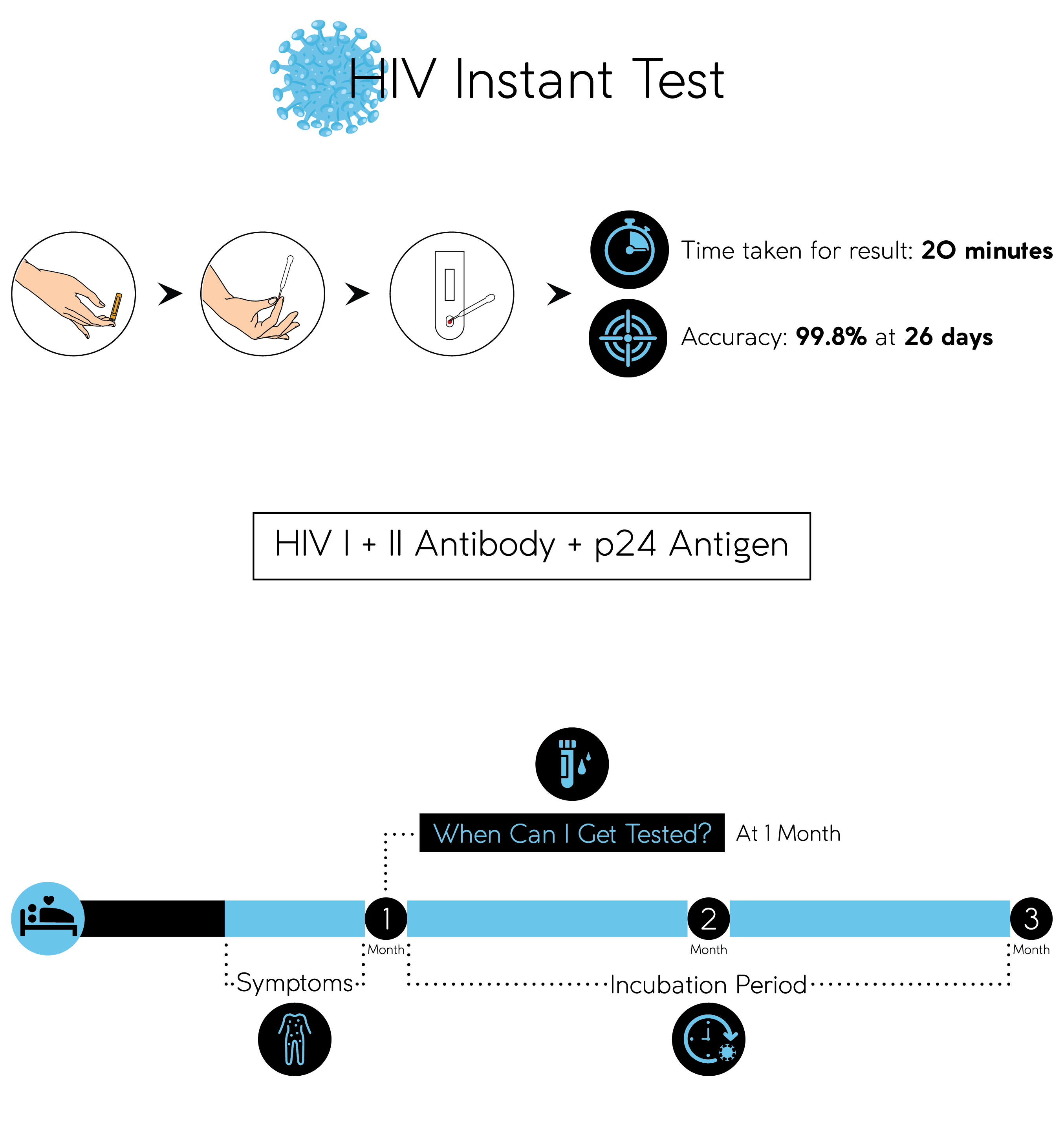 Mobile HIV Instant test-01
