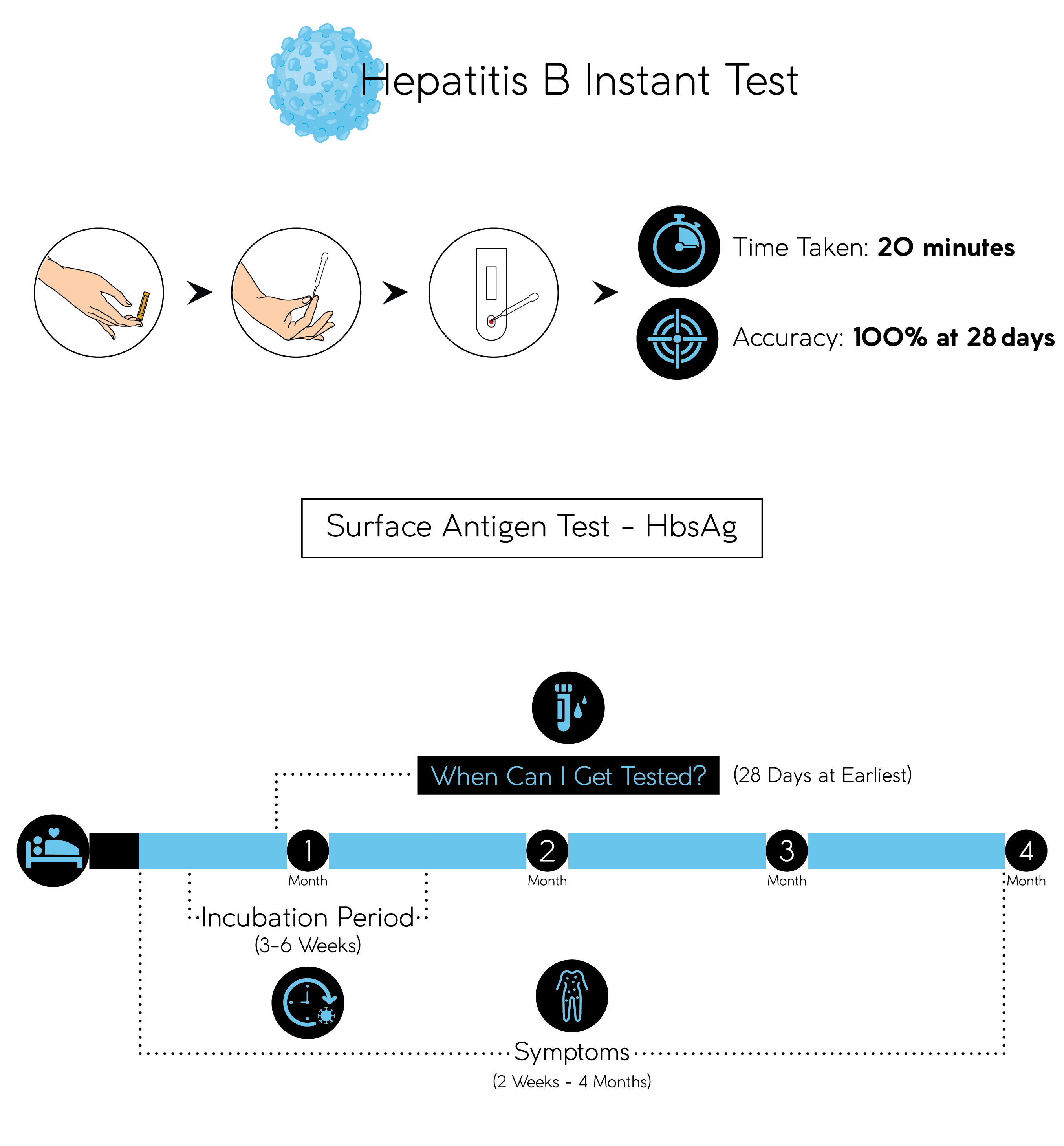 Mobile Hepatitis B Instant test-01