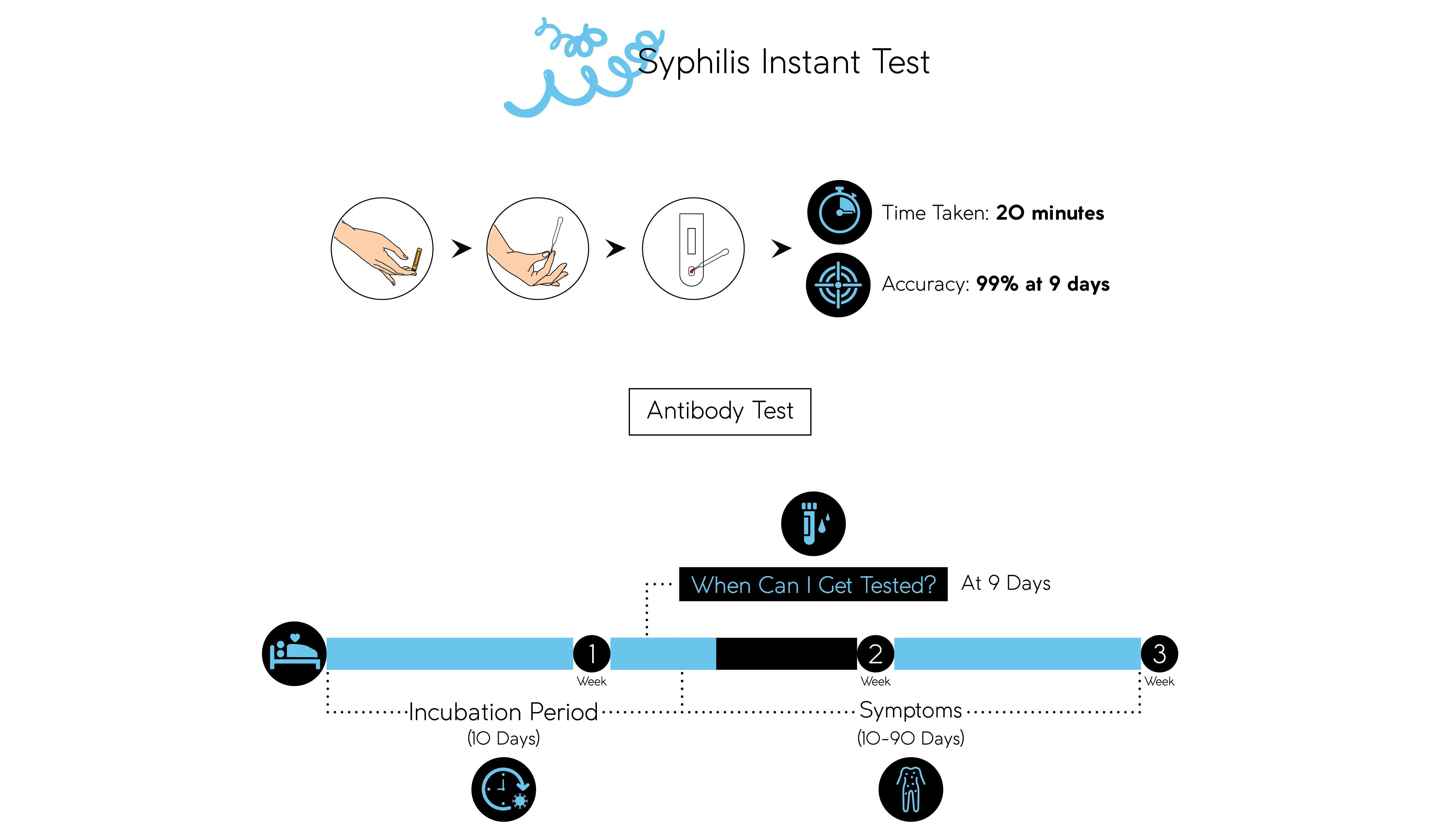 Syphilis Instant test-01